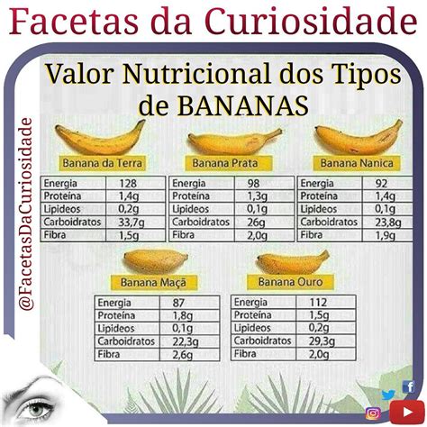 valor nutricional da banana